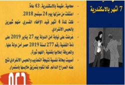 “دعم” توثق الانتهاكات بحق المحامية “هند خليل” في سجون العسكر