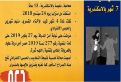 “دعم” توثق الانتهاكات بحق المحامية “هند خليل” في سجون العسكر