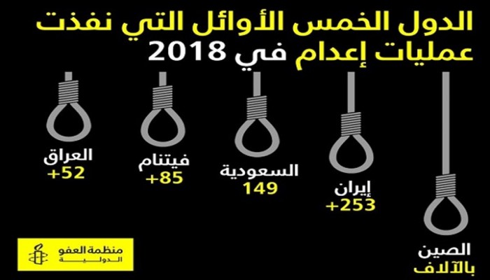 أمنستي: مصر والسعودية والعراق الأكثر تنفيذا للإعدام عربيا