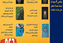 “دعم” تطالب بالكشف عن مصير 6 مختفيات قسريا في سجون العسكر