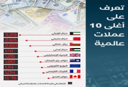 تعرف على أغلى 10 عملات عالمية