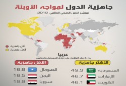 فيروس كورونا.. تعاون بين واشنطن وبكين عقب إعلان منظمة الصحة العالمية حالة الطوارئ