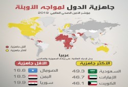 فيروس كورونا.. تعاون بين واشنطن وبكين عقب إعلان منظمة الصحة العالمية حالة الطوارئ