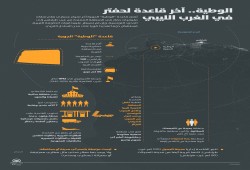 انفوجراف|| الوطية.. آخر قاعدة لحفتر في الغرب الليبي