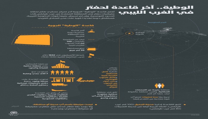 انفوجراف|| الوطية.. آخر قاعدة لحفتر في الغرب الليبي