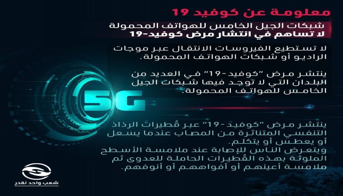 "حملة شعب واحد نقدر".. معلومات عن كوفيد 19 (إنفوجراف)