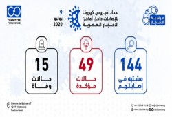 15 وفاة و193 إصابة بكورونا بسجون الانقلاب.. وتعنت في نقل مصابي كورونا بـ”الزقازيق”