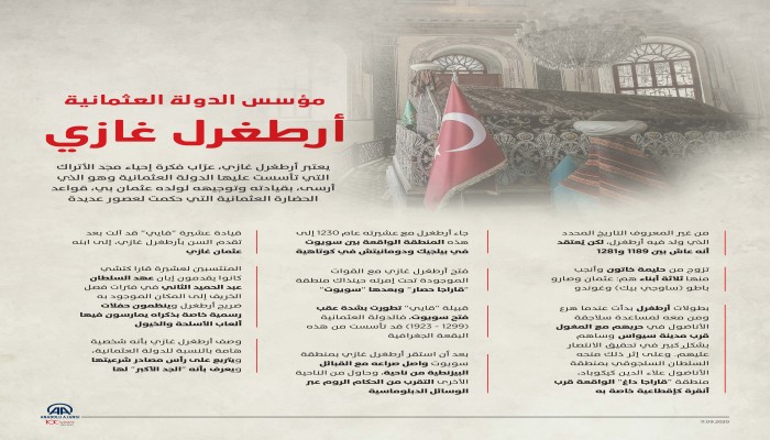 أرطغرل غازي.. مؤسس الدولة العثمانية