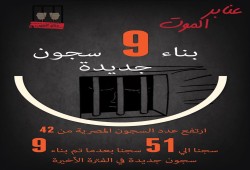 عنابر الموت