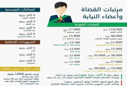 إنفوجرافيك : مرتبات القضاة وأعضاء النيابة