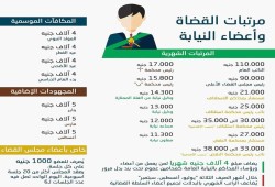 إنفوجرافيك : مرتبات القضاة وأعضاء النيابة