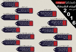 إنفوجرافيك .. ضحايا امناء الشرطة في 2016
