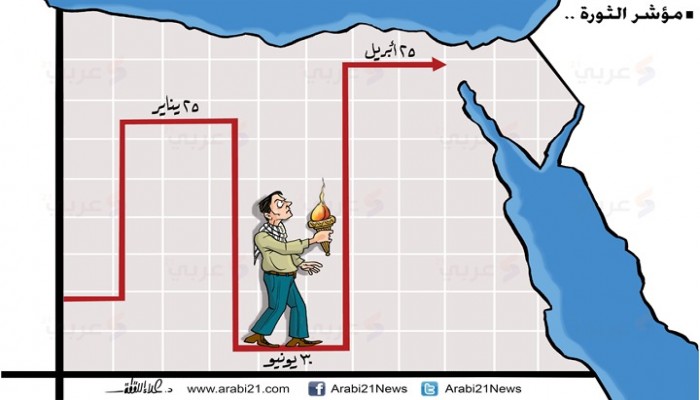 كاريكاتير: مؤشر الثورة المصرية