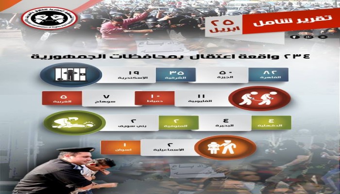 إنفوجرافيك : اعتقالات 25 أبريل