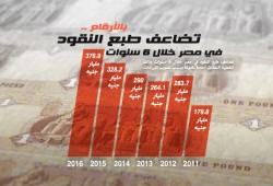 انفوجراف.. تضاعف طبع النقود في مصر خلال 6 سنوات