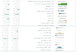ننشر سعر صرف الدولار في جميع البنوك المصرية صباح الاثنين