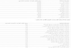 ننشر أسعار الحديد والأسمنت اليوم الأحد