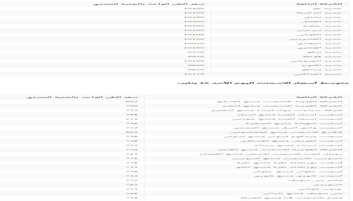 ننشر أسعار الحديد والأسمنت اليوم الأحد