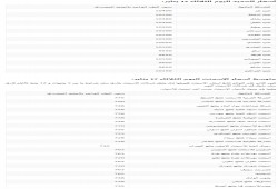 أسعار الحديد والاسمنت اليوم الثلاثاء