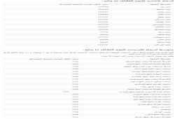 أسعار الحديد والاسمنت اليوم الثلاثاء