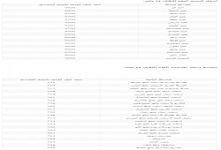 أسعار الحديد والأسمنت في السوق المصرية