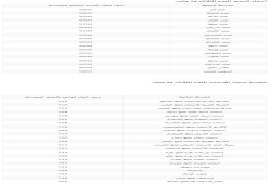 أسعار الحديد والأسمنت في السوق المصرية