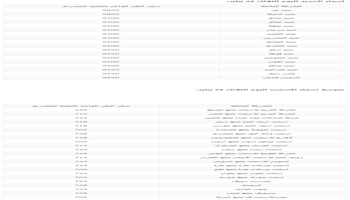 أسعار الحديد والأسمنت في السوق المصرية