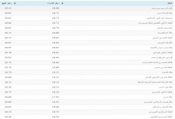 ننشر سعر صرف الدولار في جميع البنوك المصري