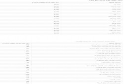 أسعار الحديد والاسمنت اليوم الاربعاء