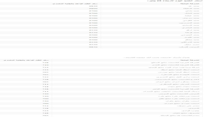 أسعار الحديد والاسمنت اليوم الاربعاء