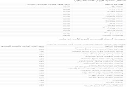أسعار الحديد والاسمنت اليوم الأحد