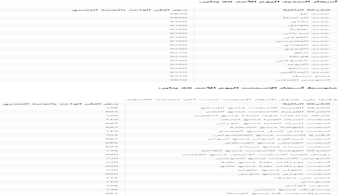 أسعار الحديد والاسمنت اليوم الأحد