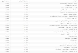 سعر صرف الدولار اليوم في جميع البنوك