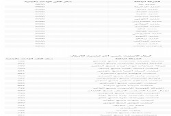 أسعار الحديد والإسمنت اليوم الخميس