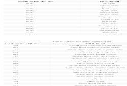 أسعار الحديد والإسمنت اليوم الخميس