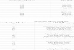 أسعار الحديد والإسمنت الجمعة 3 فبراير