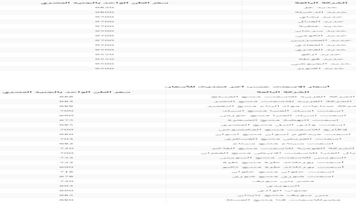 أسعار الحديد والإسمنت الجمعة 3 فبراير