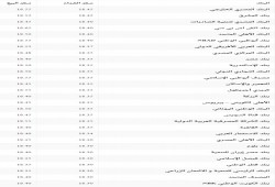 سعر صرف الدولار الثلاثاء 7 فبراير في جميع البنوك