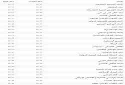 سعر صرف الدولار الثلاثاء 7 فبراير في جميع البنوك