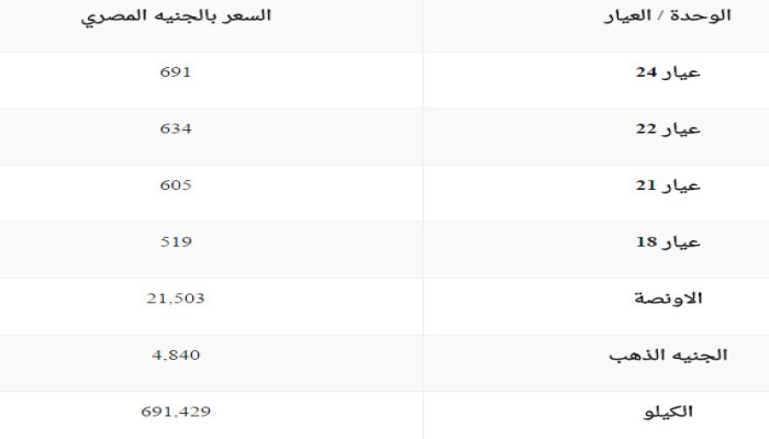 سعر الذهب في الصاغة الجمعة 10 فبراير