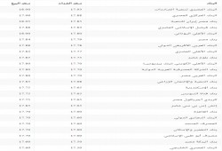 سعر صرف الدولار السبت 11 فبراير
