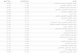 سعر صرف الدولار السبت 11 فبراير