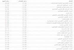 سعر صرف الدولار الأحد 12 فبراير