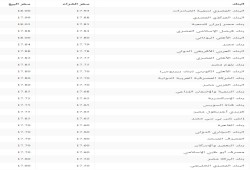 سعر صرف الدولار الأحد 12 فبراير