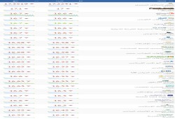 تعرف على أسعار صرف الدولار بالبنوك صباح الثلاثاء