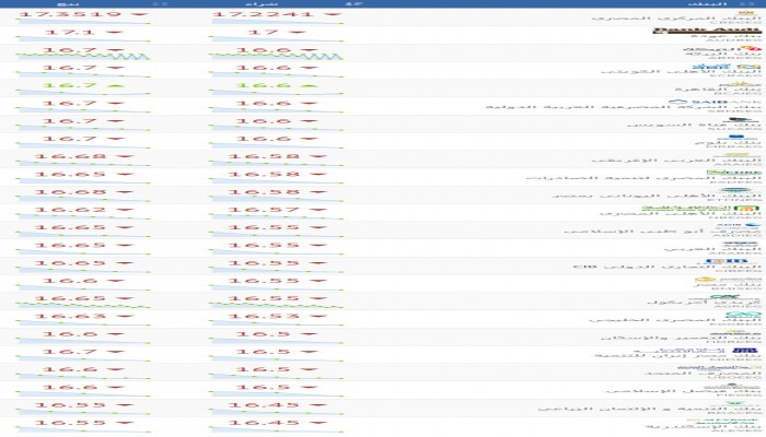 تعرف على أسعار صرف الدولار بالبنوك صباح الثلاثاء