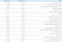 سعر الدولار الخميس 16 فبراير