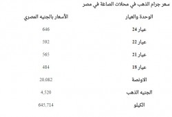 سعر الذهب الخميس 16 فبراير