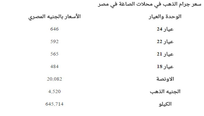 سعر الذهب الخميس 16 فبراير