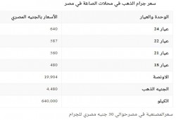 أسعار الذهب الجمعة 17 فبراير
